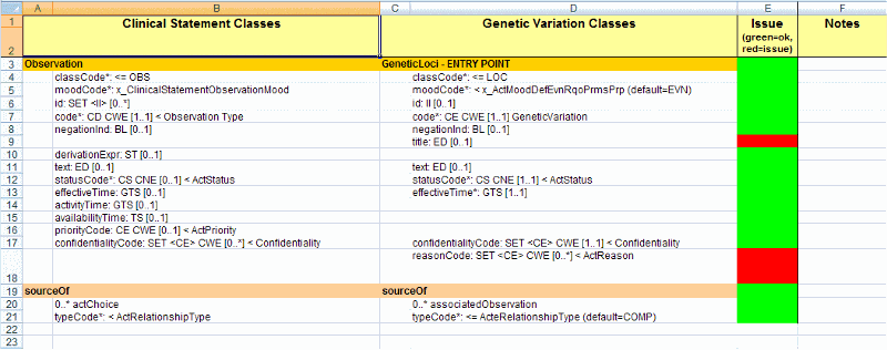 Checking Model Against the Pattern